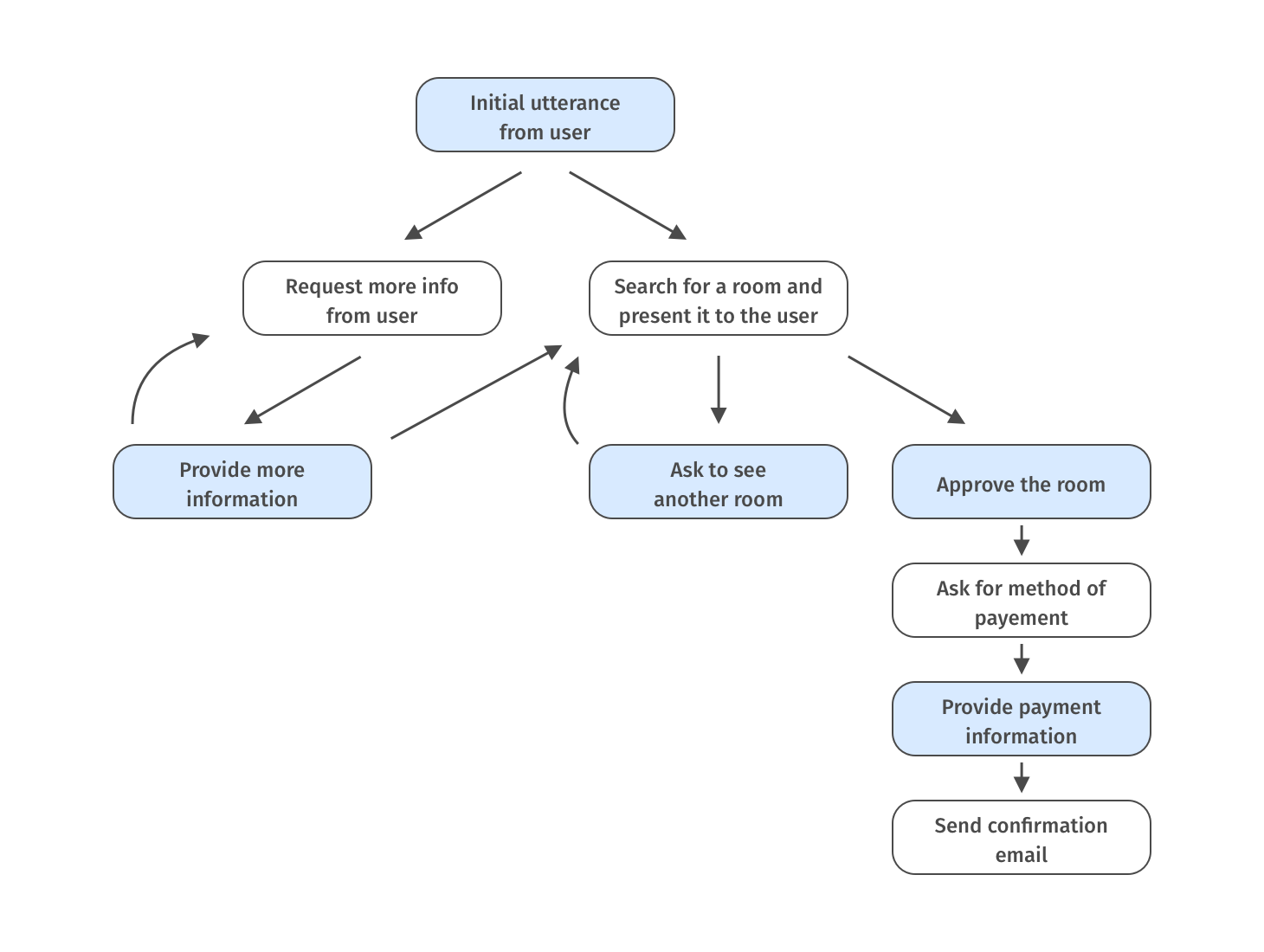 designing-a-voice-user-interface-is-easier-than-you-may-think-bentley